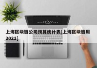 上海区块链公司预算统计表[上海区块链周 2021]